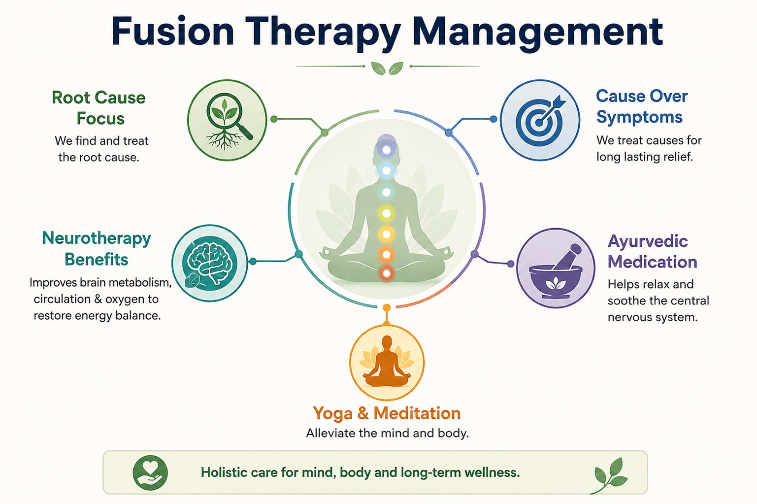 Fusion Therapy